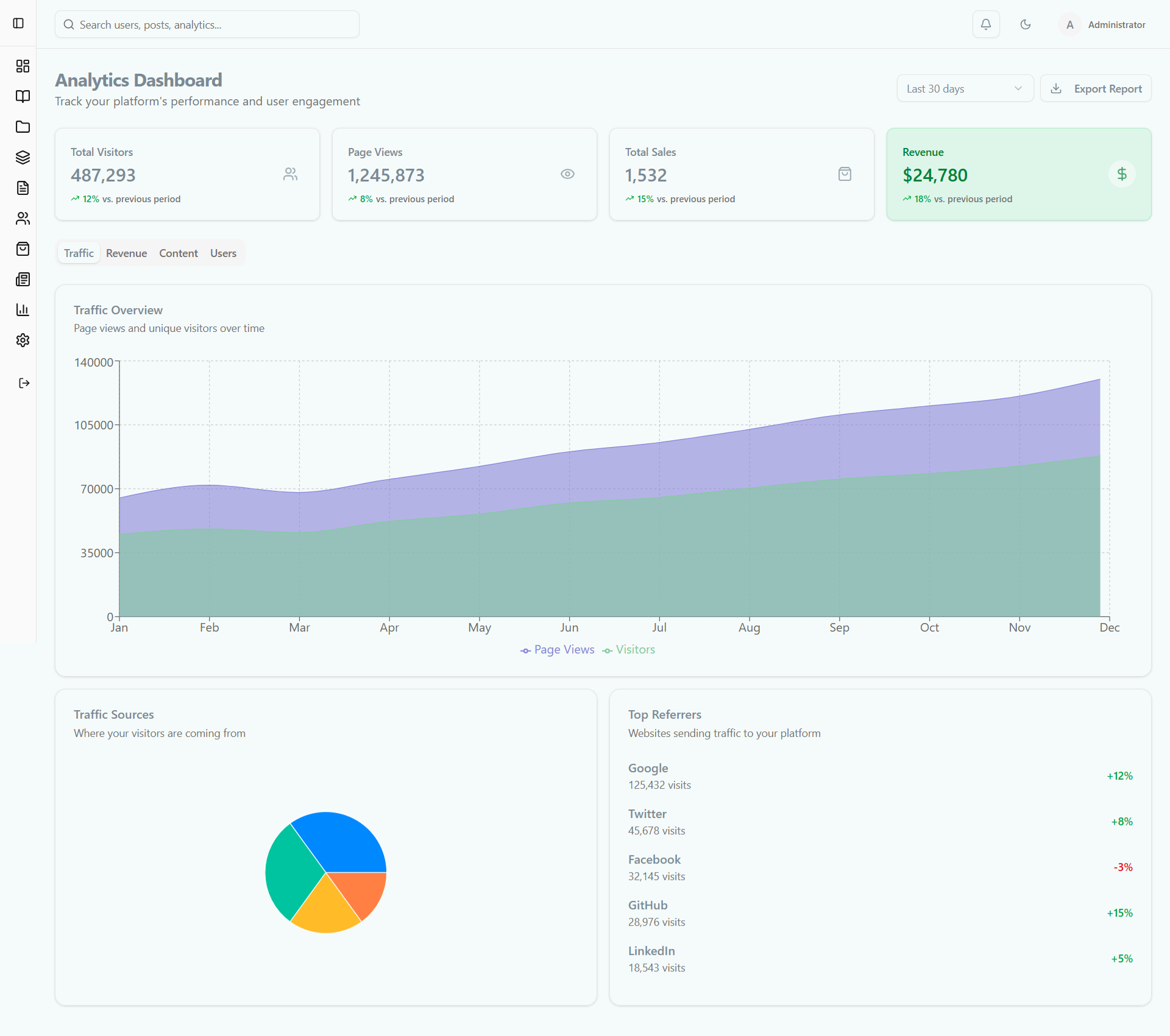 Analytics View